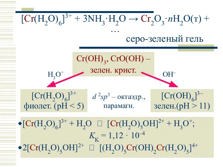 [Cr(H2O)6]3+ + 3NH3·H2O → Cr2O3·nH2O(т) + … серо-зеленый гель [Cr(H2O)6]3+ +