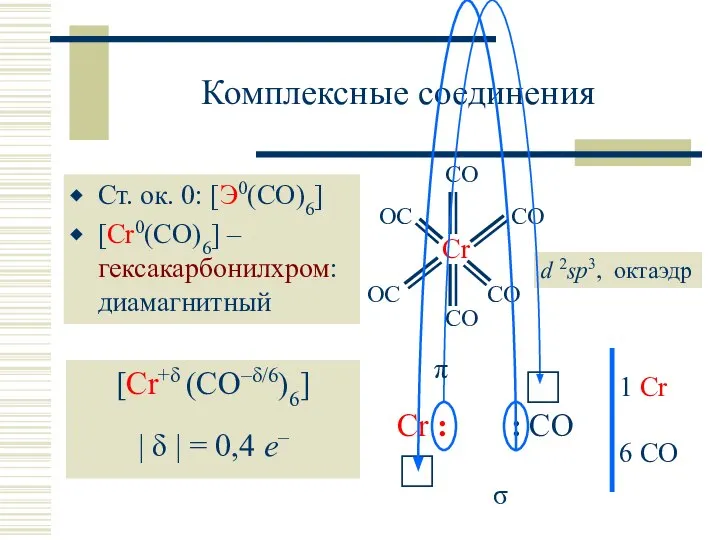 Комплексные соединения Ст. ок. 0: [Э0(CO)6] [Cr0(CO)6] – гексакарбонилхром: диамагнитный d