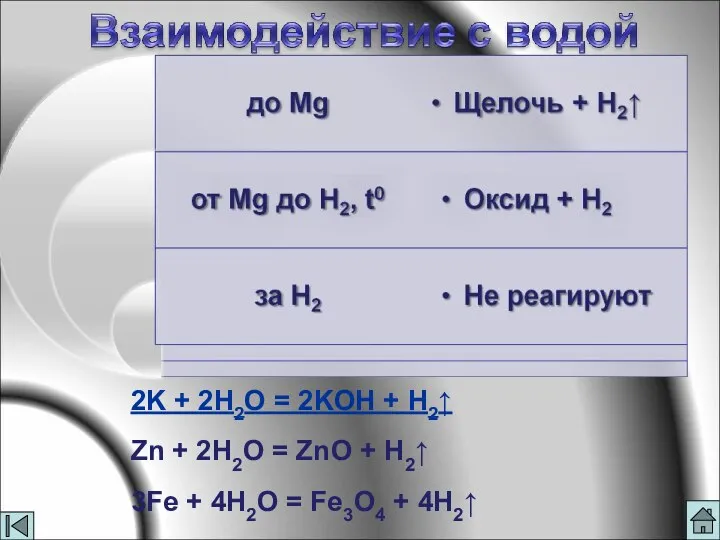 2K + 2H2O = 2KOH + H2↑ Zn + 2H2O =