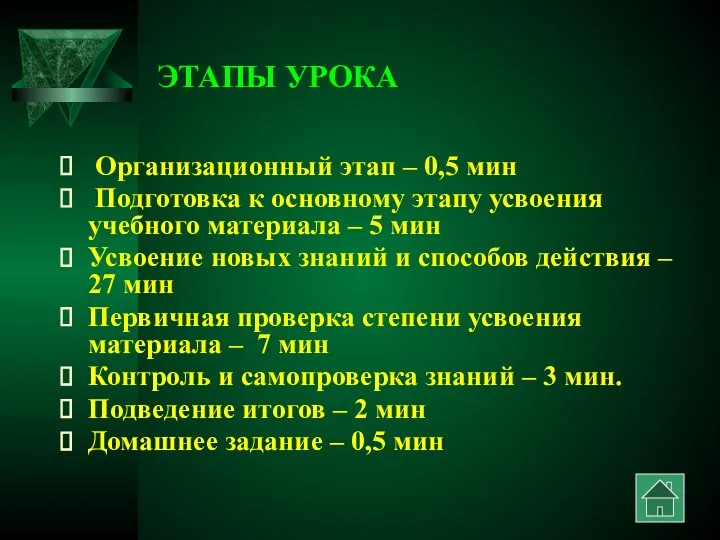 ЭТАПЫ УРОКА Организационный этап – 0,5 мин Подготовка к основному этапу