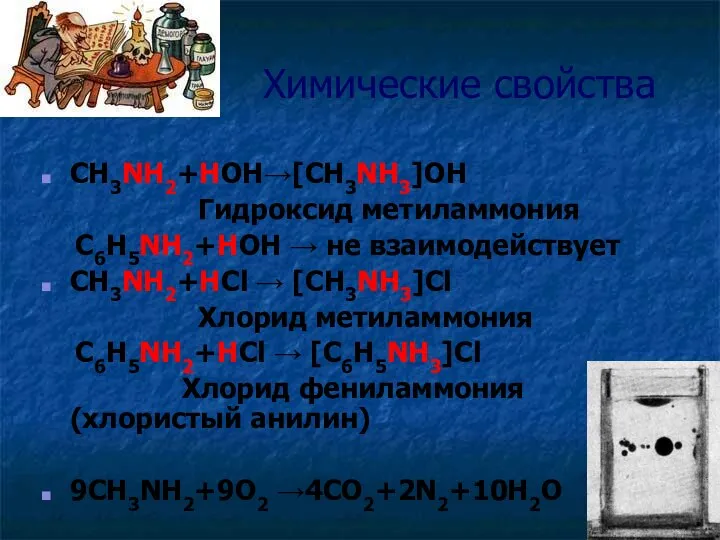 Химические свойства CH3NH2+HOH→[CH3NH3]OH Гидроксид метиламмония C6H5NH2+HOH → не взаимодействует CH3NH2+HCl →