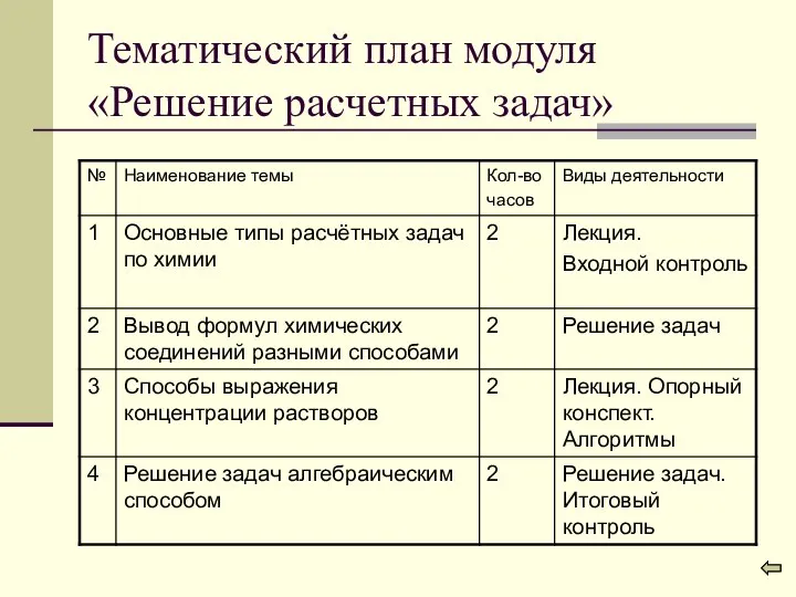 Тематический план модуля «Решение расчетных задач»