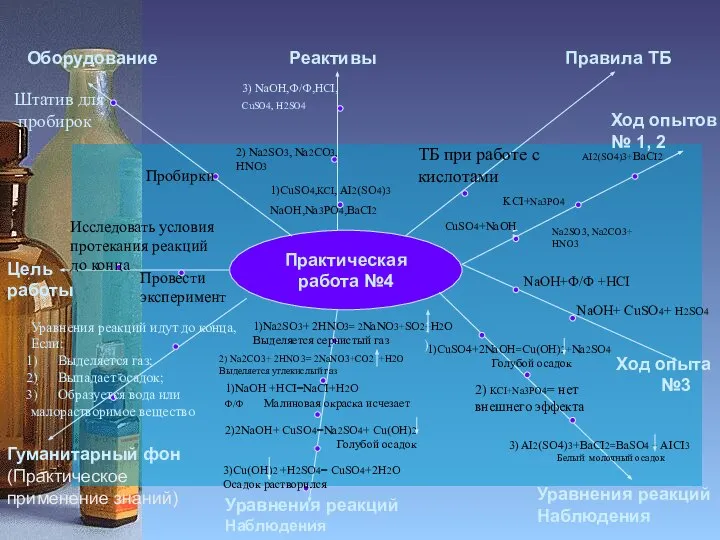 Практическая работа №4 Цель работы Оборудование Реактивы Правила ТБ Гуманитарный фон