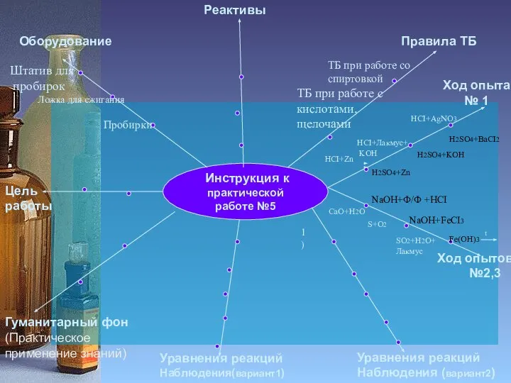 Инструкция к практической работе №5 Цель работы Оборудование Реактивы Правила ТБ