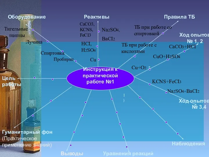 Инструкция к практической работе №1 Цель работы Оборудование Реактивы Правила ТБ