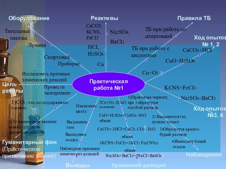 Практическая работа №1 Цель работы Оборудование Реактивы Правила ТБ Гуманитарный фон