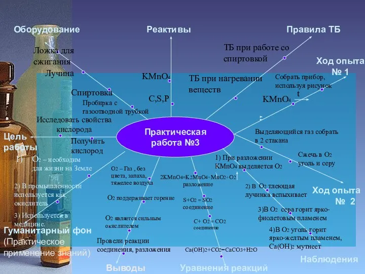 Практическая работа №3 Цель работы Оборудование Реактивы Правила ТБ Гуманитарный фон