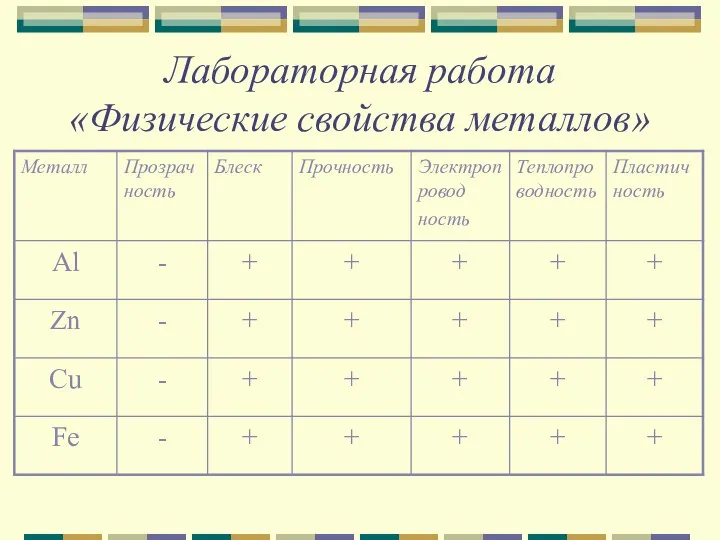 Лабораторная работа «Физические свойства металлов»