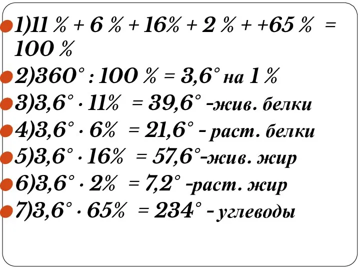 1)11 % + 6 % + 16% + 2 % +