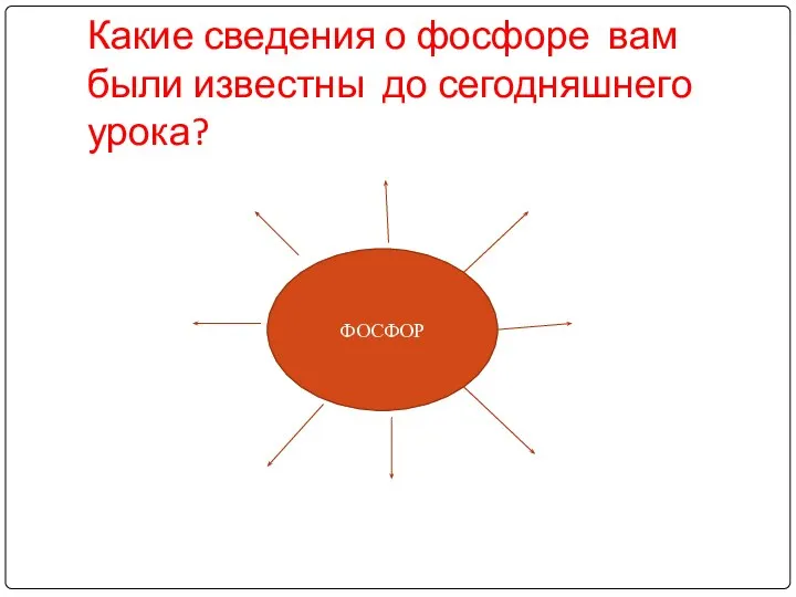 Какие сведения о фосфоре вам были известны до сегодняшнего урока? ФОСФОР