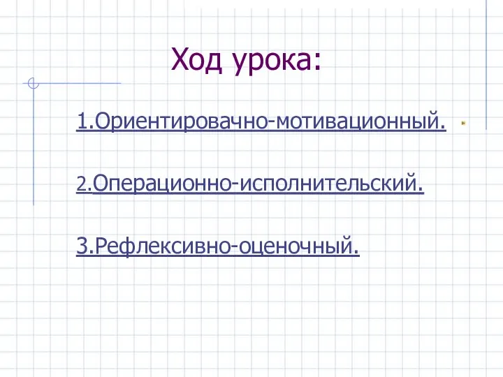 Ход урока: 1.Ориентировачно-мотивационный. 2.Операционно-исполнительский. 3.Рефлексивно-оценочный.