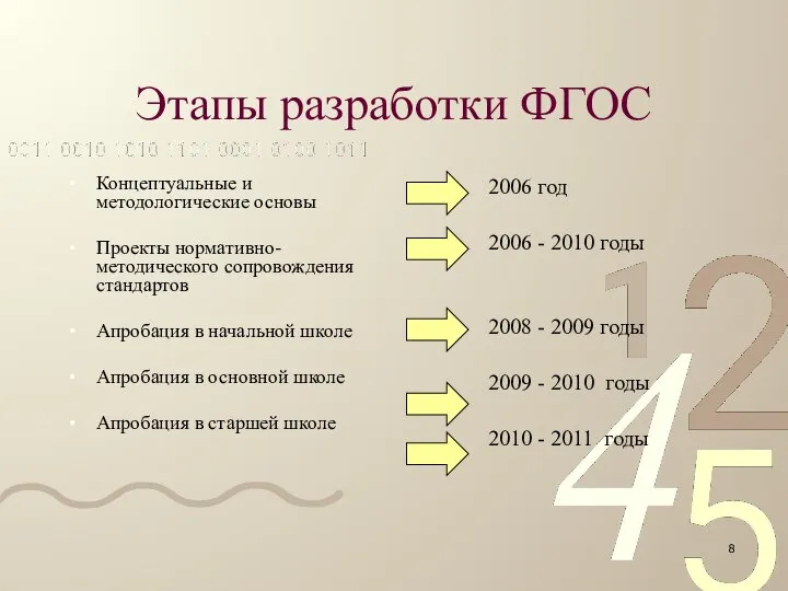 Этапы разработки ФГОС Концептуальные и методологические основы Проекты нормативно-методического сопровождения стандартов