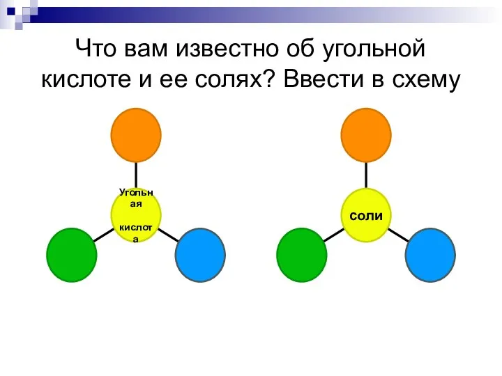 Что вам известно об угольной кислоте и ее солях? Ввести в схему