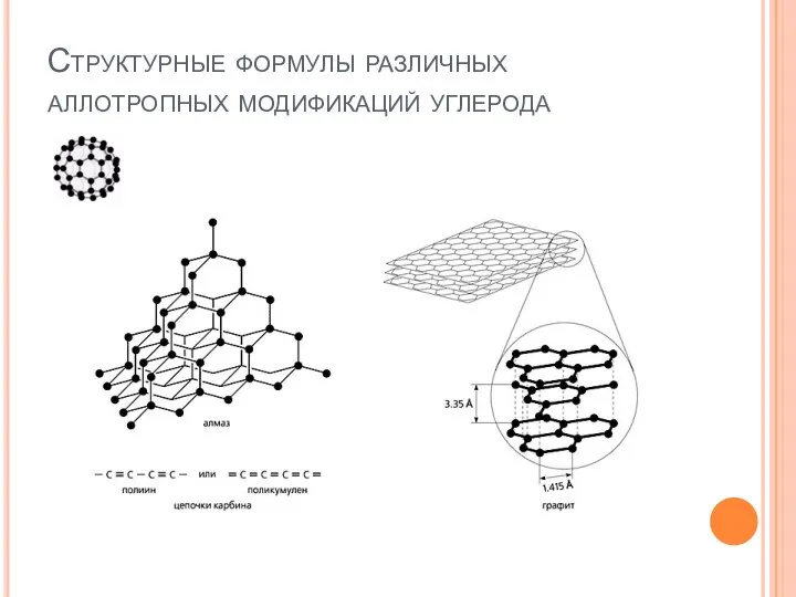 Структурные формулы различных аллотропных модификаций углерода