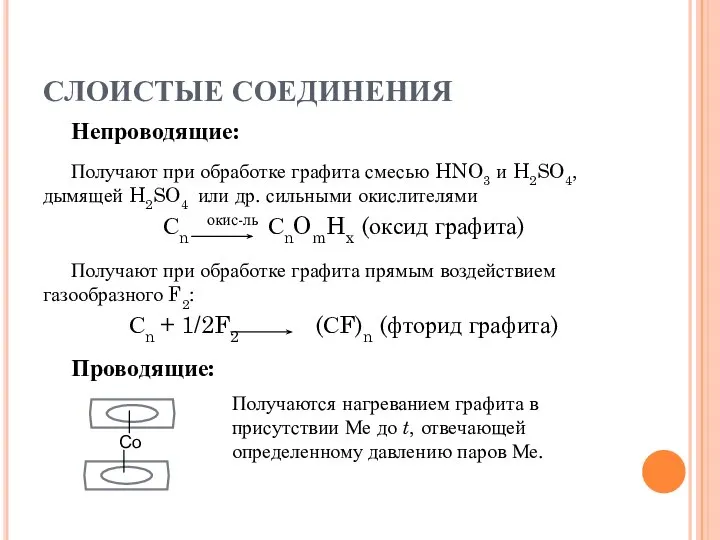 СЛОИСТЫЕ СОЕДИНЕНИЯ Непроводящие: Получают при обработке графита смесью HNO3 и H2SO4,