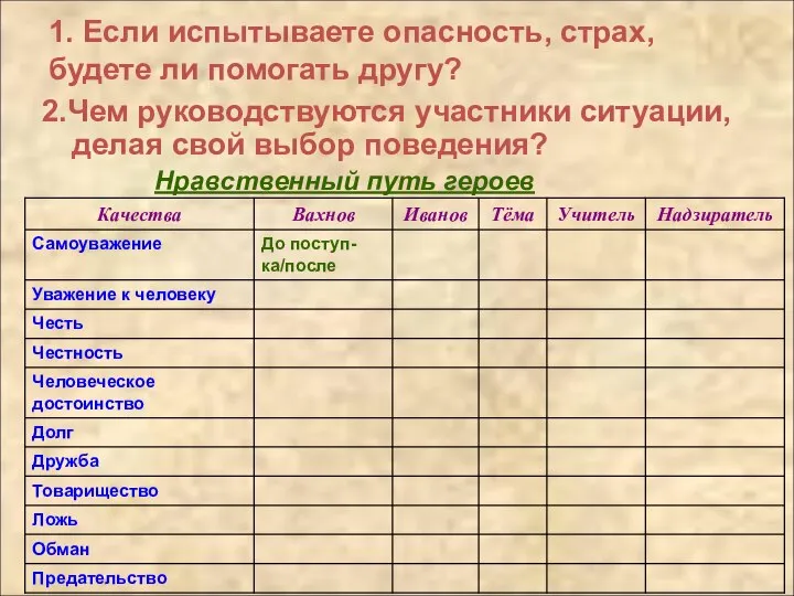 1. Если испытываете опасность, страх, будете ли помогать другу? 2.Чем руководствуются