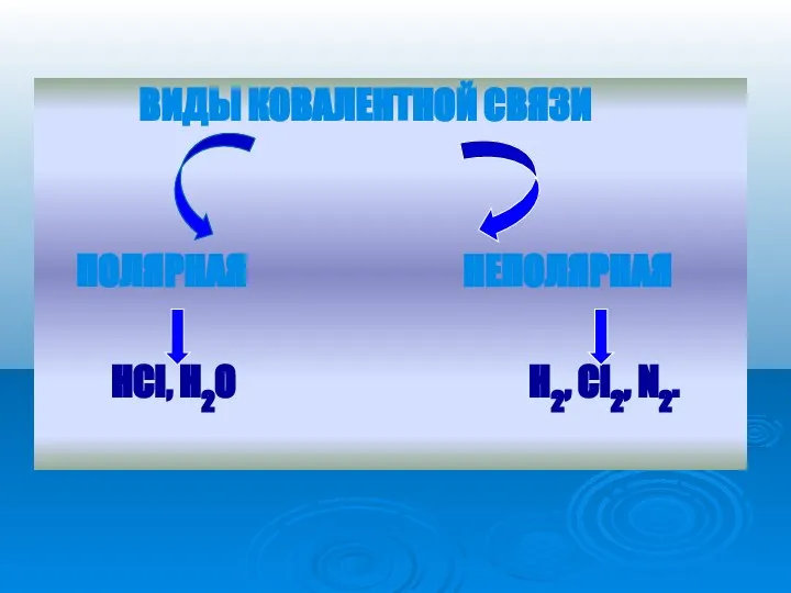 ВИДЫ КОВАЛЕНТНОЙ СВЯЗИ ПОЛЯРНАЯ НЕПОЛЯРНАЯ HCl, H2O H2, Cl2, N2.