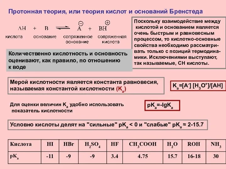 Протонная теория, или теория кислот и оснований Бренстеда Поскольку взаимодействие между