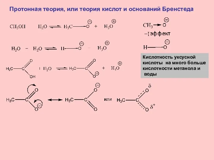 Протонная теория, или теория кислот и оснований Бренстеда Кислотность уксусной кислоты