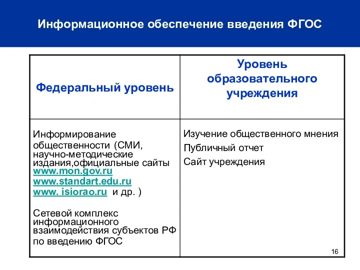 Информационное обеспечение введения ФГОС