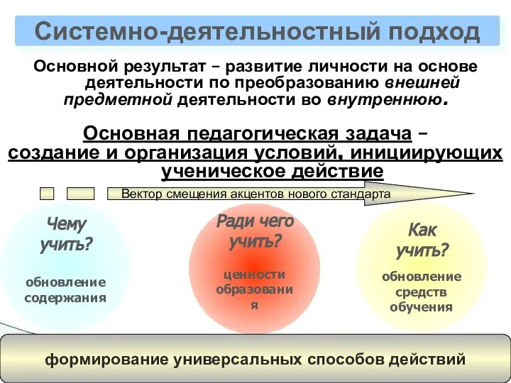 Основной результат – развитие личности на основе деятельности по преобразованию внешней