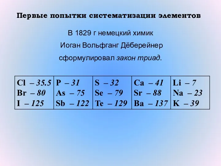 Первые попытки систематизации элементов В 1829 г немецкий химик Иоган Вольфганг Дёберейнер сформулировал закон триад.