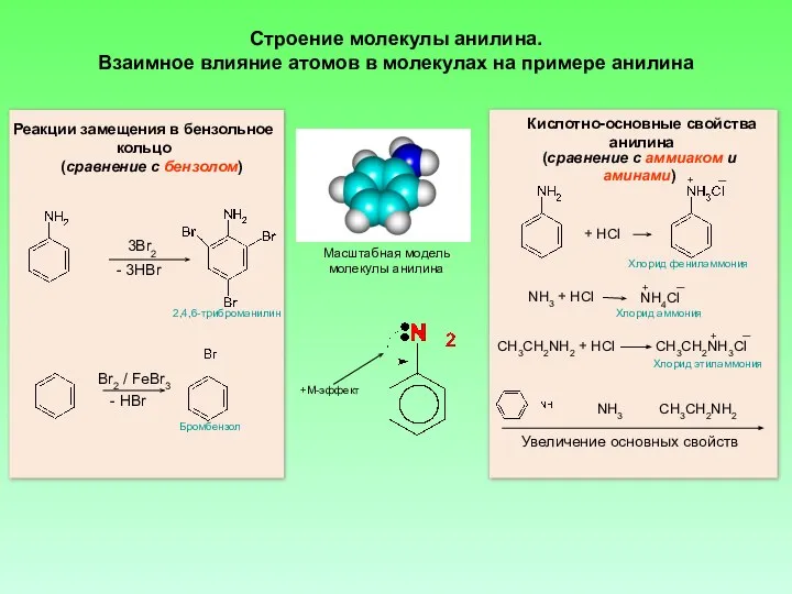 Строение молекулы анилина. Взаимное влияние атомов в молекулах на примере анилина