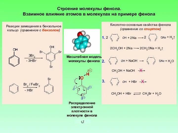 Строение молекулы фенола. Взаимное влияние атомов в молекулах на примере фенола