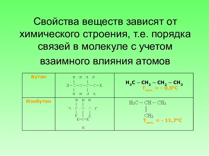 Свойства веществ зависят от химического строения, т.е. порядка связей в молекуле с учетом взаимного влияния атомов