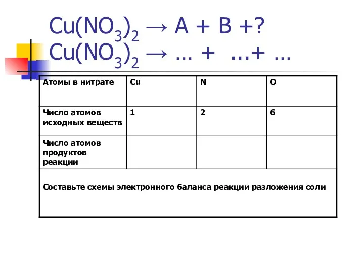 Cu(NO3)2 → А + В +? Cu(NO3)2 → … + ...+ …