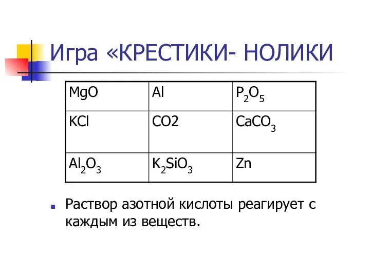 Игра «КРЕСТИКИ- НОЛИКИ Раствор азотной кислоты реагирует с каждым из веществ.