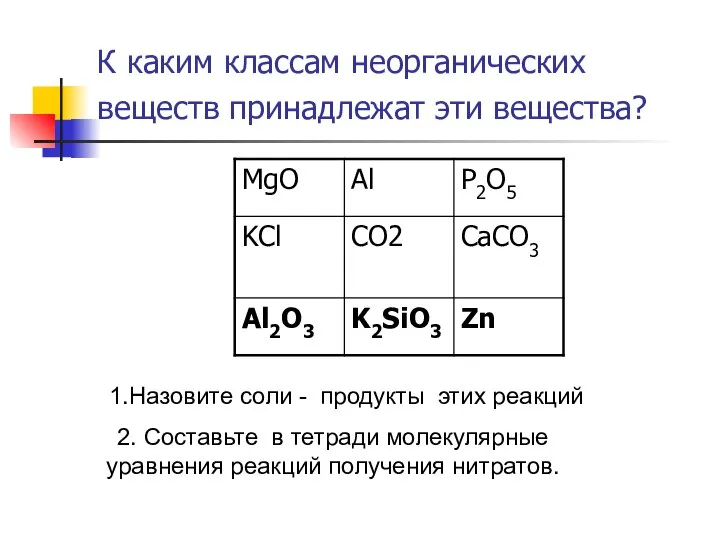 К каким классам неорганических веществ принадлежат эти вещества? 1.Назовите соли -