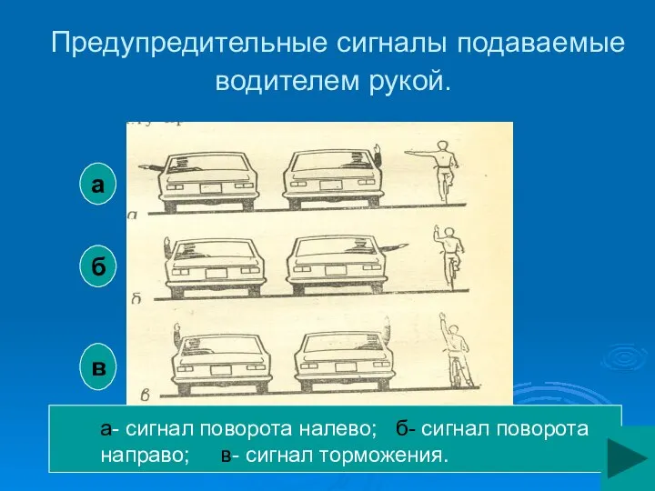 Предупредительные сигналы подаваемые водителем рукой. а- сигнал поворота налево; б- сигнал