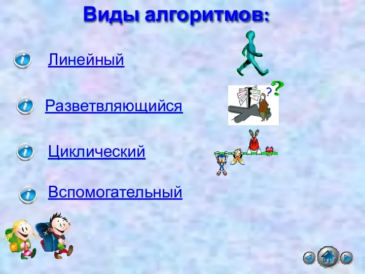 Виды алгоритмов: Линейный Разветвляющийся Циклический Вспомогательный