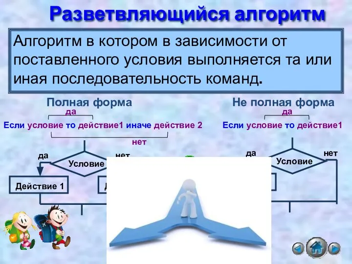 Разветвляющийся алгоритм Алгоритм в котором в зависимости от поставленного условия выполняется