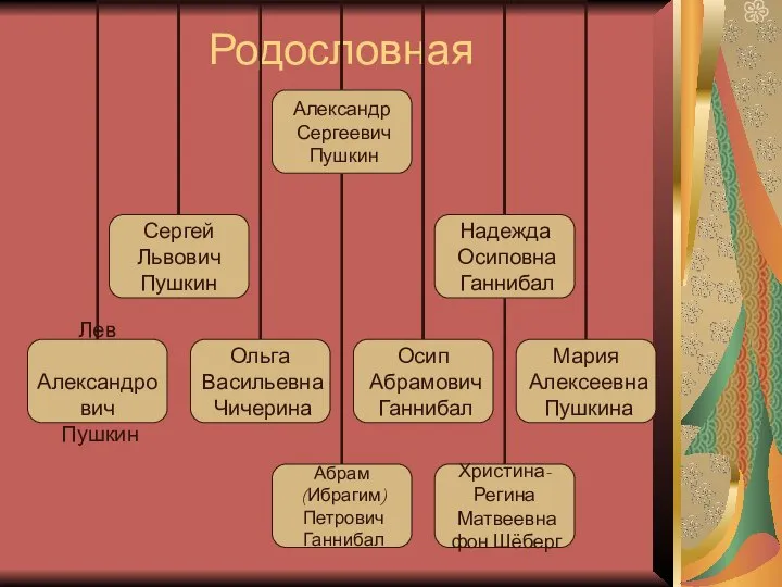 Родословная