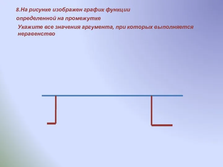 8.На рисунке изображен график функции определенной на промежутке Укажите все значения аргумента, при которых выполняется неравенство