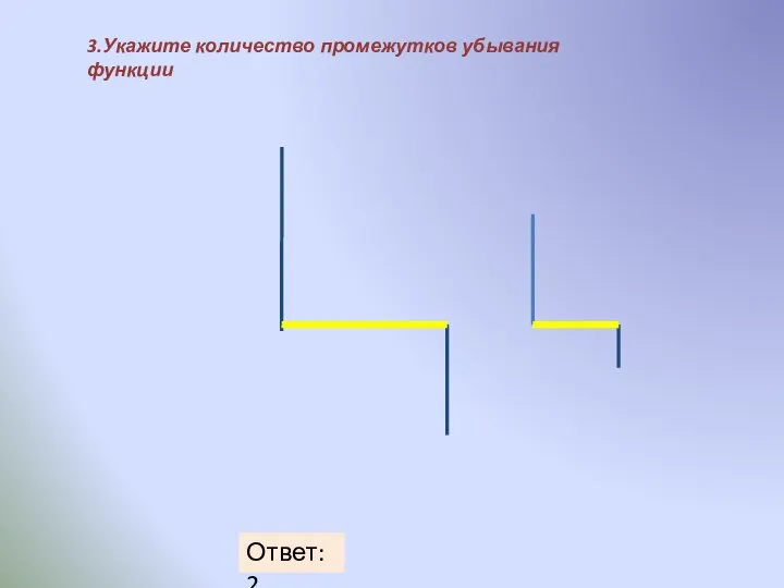 3.Укажите количество промежутков убывания функции Ответ: 2