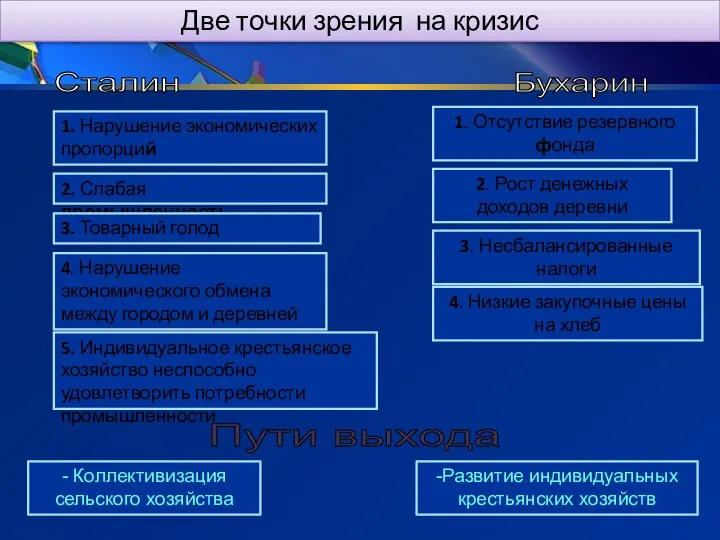 Сталин Бухарин 1. Нарушение экономических пропорций 2. Слабая промышленность 3. Товарный