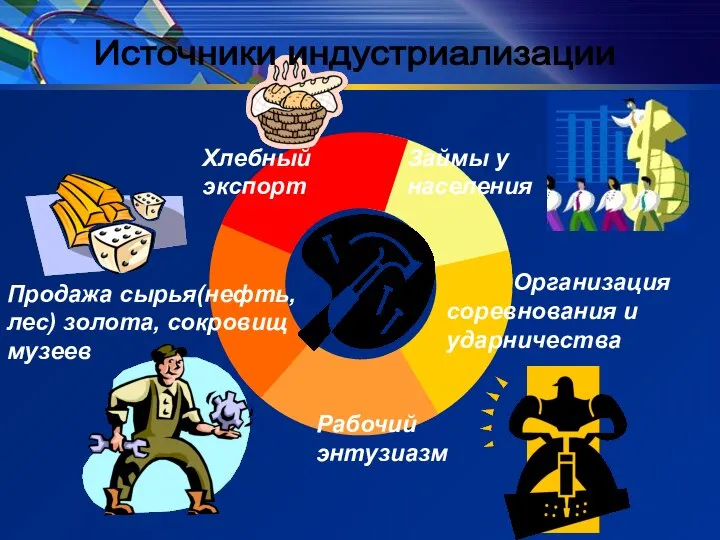 Займы у населения Хлебный экспорт Продажа сырья(нефть, лес) золота, сокровищ музеев