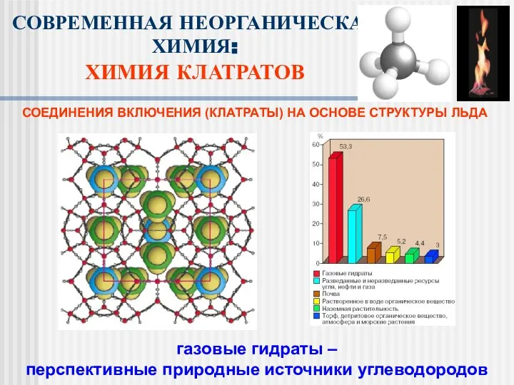 газовые гидраты – перспективные природные источники углеводородов СОВРЕМЕННАЯ НЕОРГАНИЧЕСКАЯ ХИМИЯ: ХИМИЯ