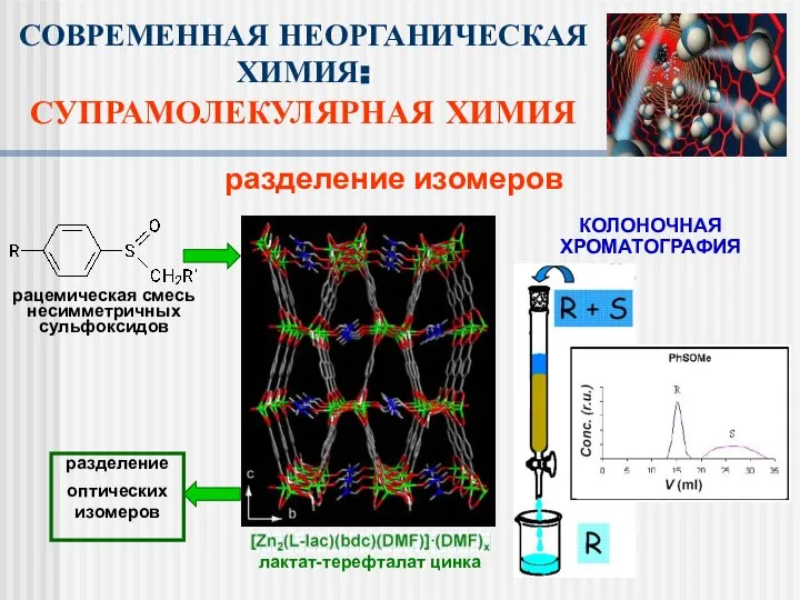 разделение изомеров СОВРЕМЕННАЯ НЕОРГАНИЧЕСКАЯ ХИМИЯ: СУПРАМОЛЕКУЛЯРНАЯ ХИМИЯ лактат-терефталат цинка рацемическая смесь