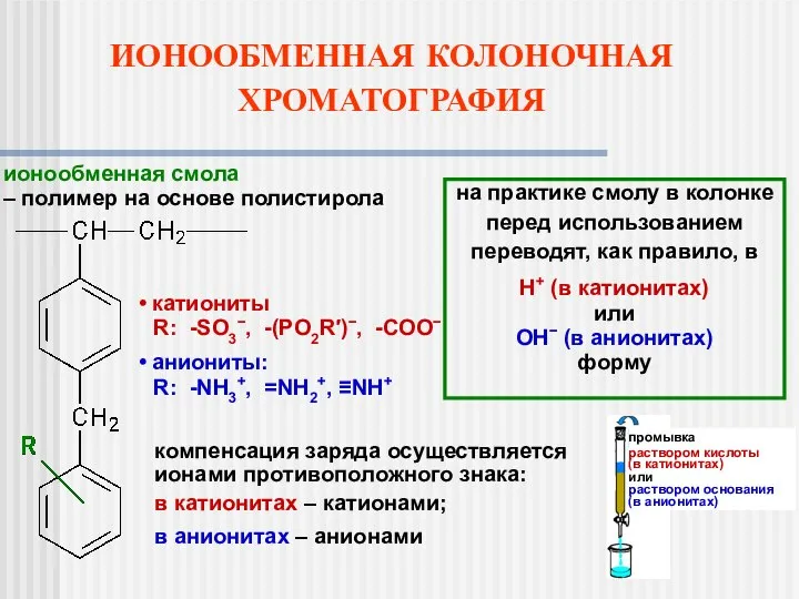 ИОНООБМЕННАЯ КОЛОНОЧНАЯ ХРОМАТОГРАФИЯ ионообменная смола – полимер на основе полистирола катиониты