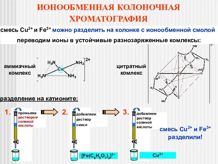 ИОНООБМЕННАЯ КОЛОНОЧНАЯ ХРОМАТОГРАФИЯ смесь Cu2+ и Fe3+ можно разделить на колонке