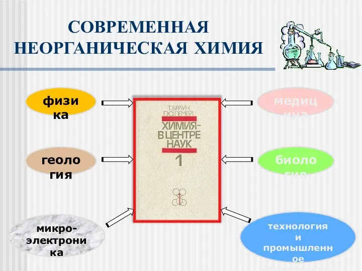 СОВРЕМЕННАЯ НЕОРГАНИЧЕСКАЯ ХИМИЯ физика геология биология медицина технология и промышленное производство микро- электроника