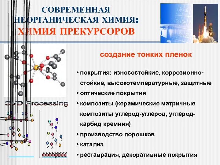 создание тонких пленок СОВРЕМЕННАЯ НЕОРГАНИЧЕСКАЯ ХИМИЯ: ХИМИЯ ПРЕКУРСОРОВ покрытия: износостойкие, коррозионно-стойкие,