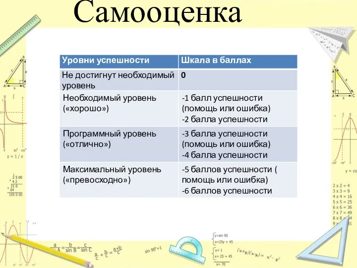 Самооценка