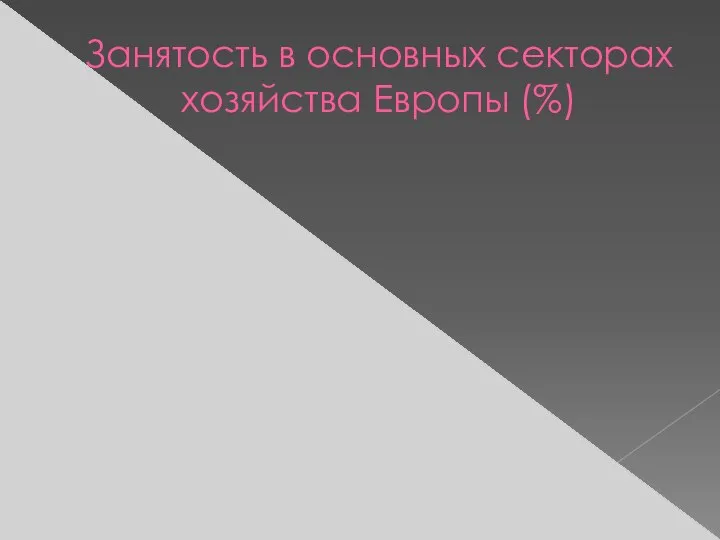 Занятость в основных секторах хозяйства Европы (%)