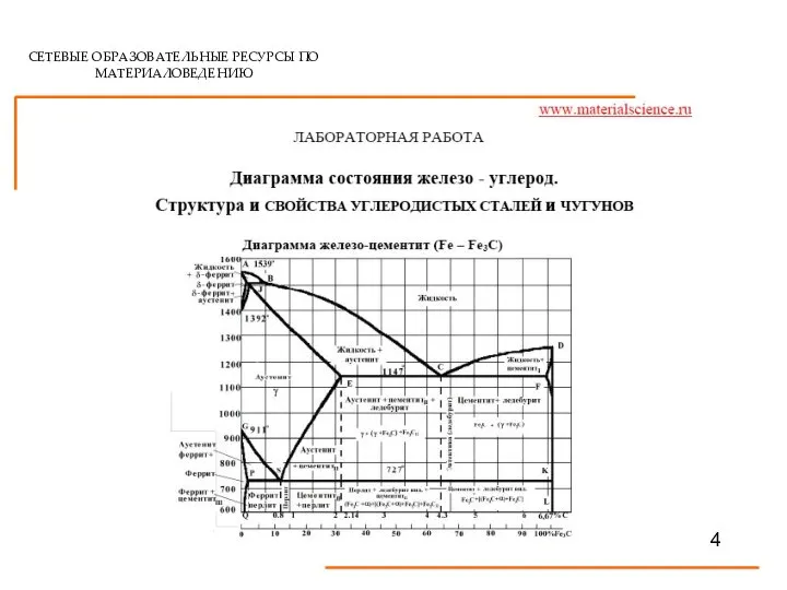 СЕТЕВЫЕ ОБРАЗОВАТЕЛЬНЫЕ РЕСУРСЫ ПО МАТЕРИАЛОВЕДЕНИЮ http://supermetalloved.narod.ru 4