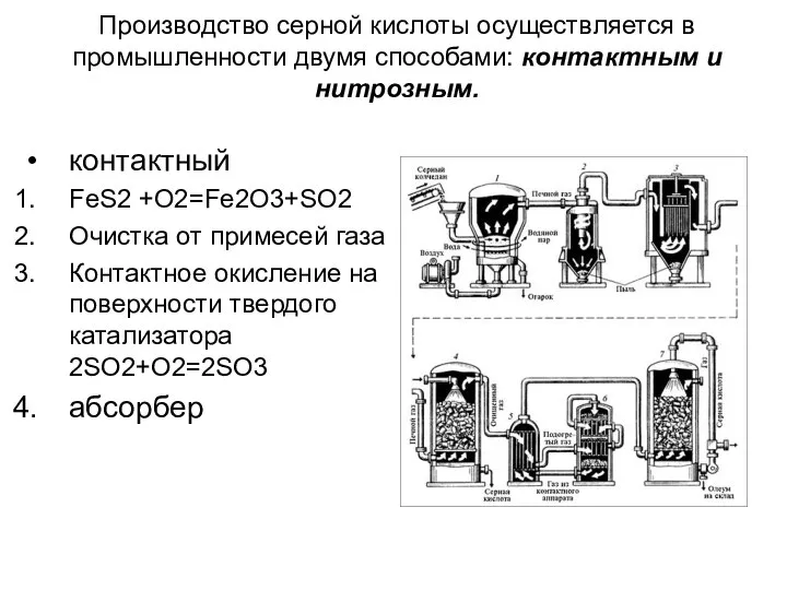 Производство серной кислоты осуществляется в промышленности двумя способами: контактным и нитрозным.